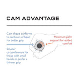 Wolftooth Karv Cam Grips 6.5mm - Silicone/Black - ReEvolution